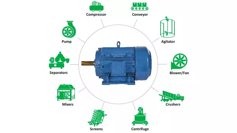 bharat-bijlee-3-phase-0-5hp-6-pole-foot-mounted-cast-iron-induction-motor-ie2-2h080613ct000