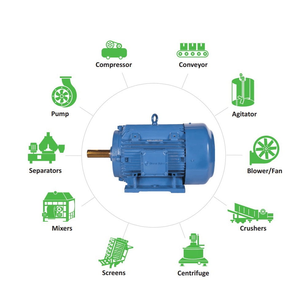 bharat-bijlee-3-phase-0-75hp-6-pole-foot-mounted-cast-iron-induction-motor-ie3-3h0806e3ct000