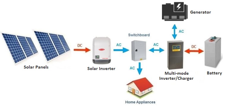 commercial-solar-inverter-system