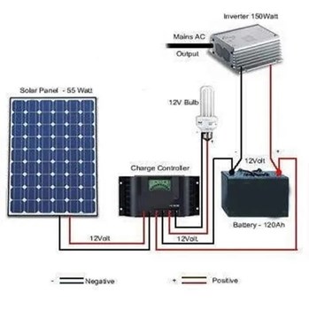 flinn-on-grid-solar-inverter