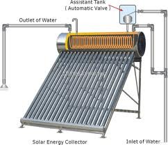integrated-solar-water-heaters