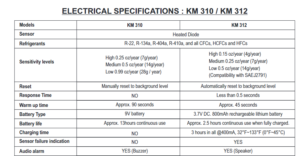 kusam-meco-km-310-refrigerant-leak-detector
