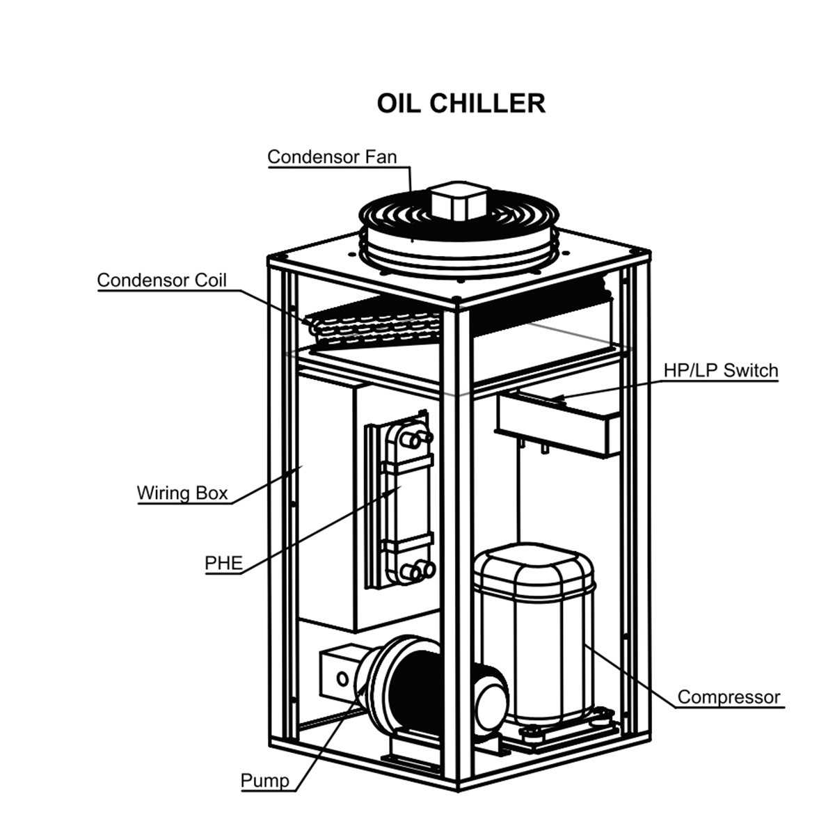 oil-chiller