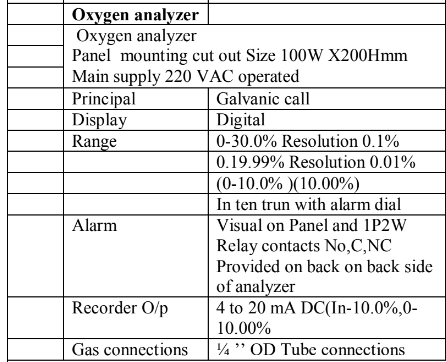 oxygen-analyzer-with-sensor