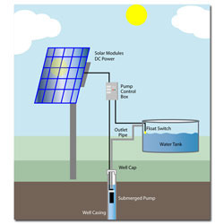 solar-dc-pump