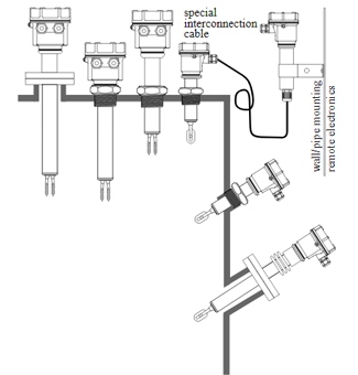 vibrating-fork-point-level-switch-for-liquids-model-lfv