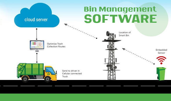 bin-management-software
